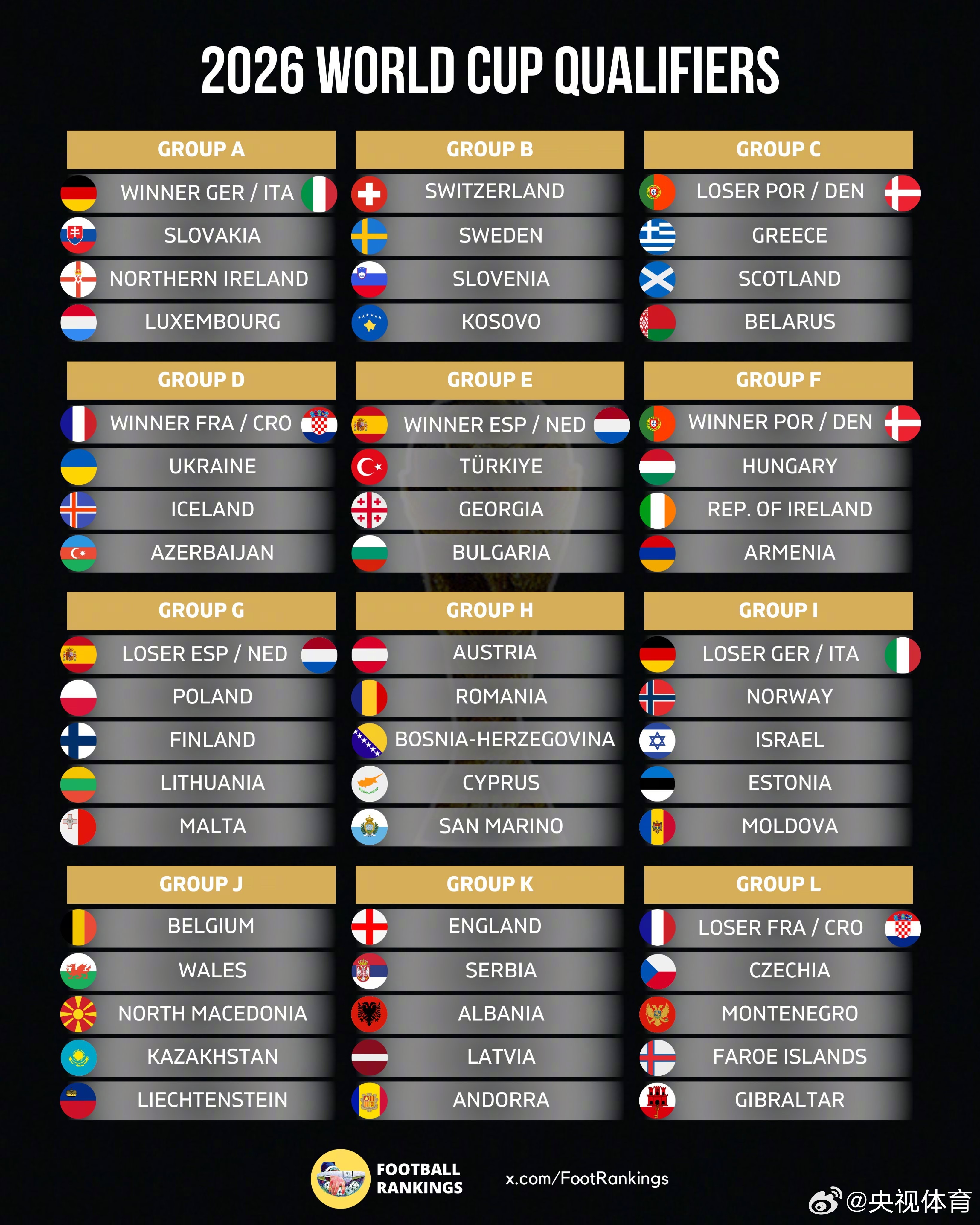 挪威胜出直布罗陀,欧洲预选赛积分榜继续变幻莫测的简单介绍 挪威胜出直布罗陀,欧洲预选赛积分榜继续变幻莫测的简单介绍