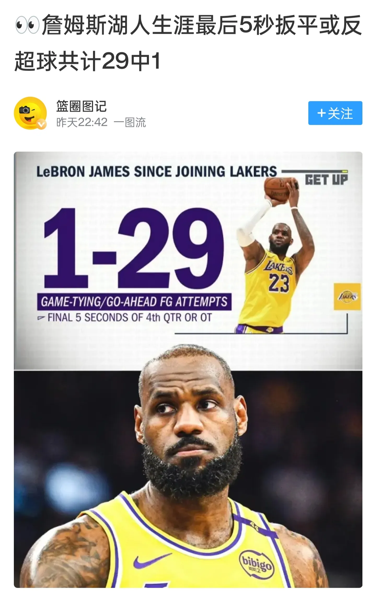 湖人遇挫,詹姆斯表现不尽如人意 湖人遇挫,詹姆斯表现不尽如人意