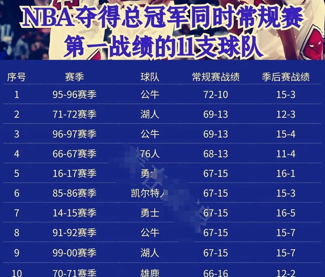NBA总决赛形势紧张，各队全力争夺最终胜局