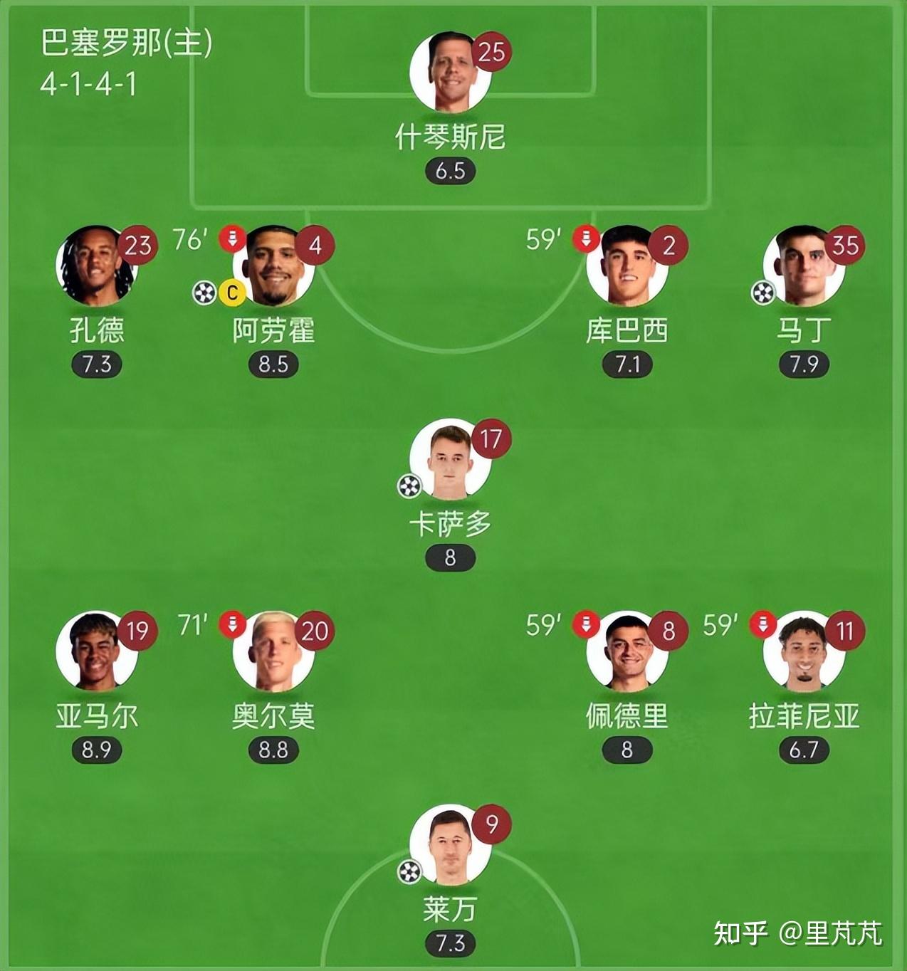 包含皇家社会遭遇双杀，球队整体表现低迷的词条